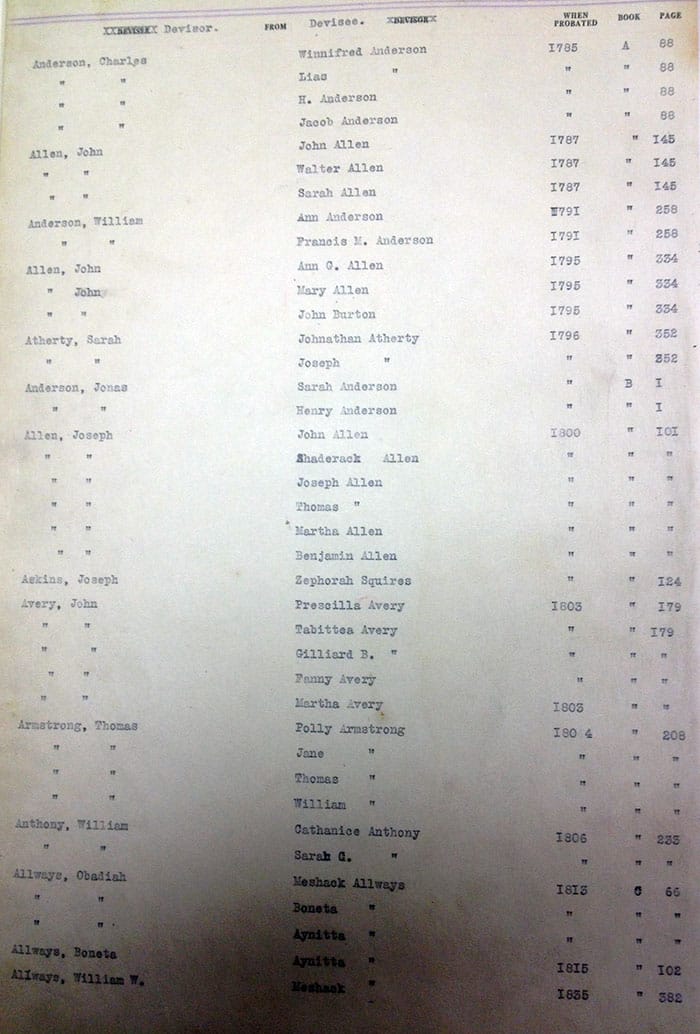 Craven County Wills - Devisor/Devisee Index - A's
