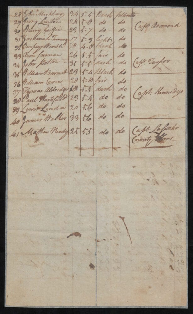 Dobbs County: Descriptive list of men raised